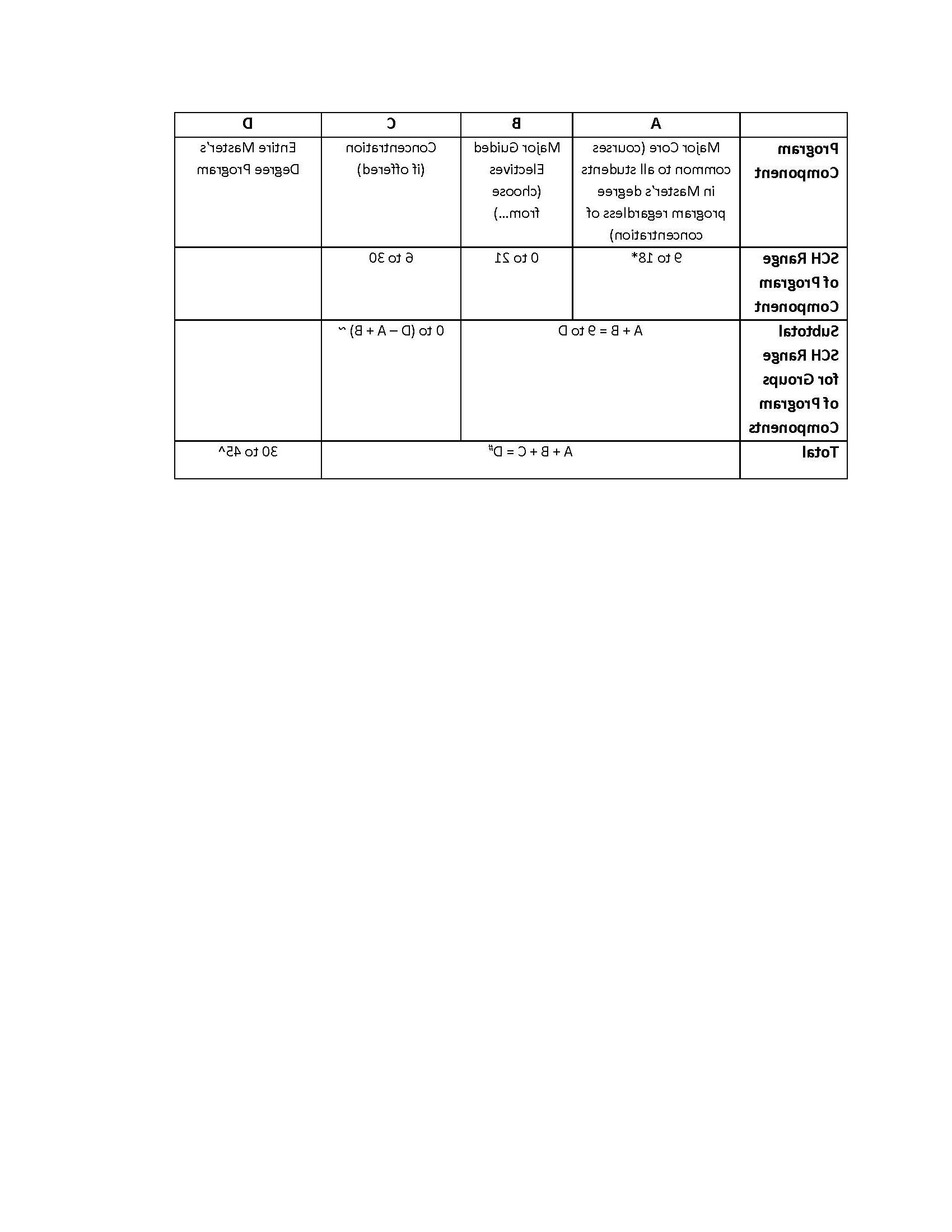 Master Requirement Table